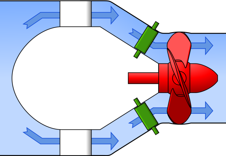 Turbines Used in Hydroelectric Power Plants